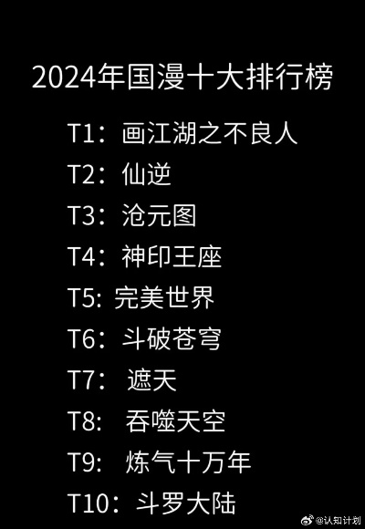 国漫游戏热门排行：盘点最受欢迎的国产动漫游戏