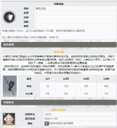 《深空之眼旧誓专武评测：揭秘角色强度真相》