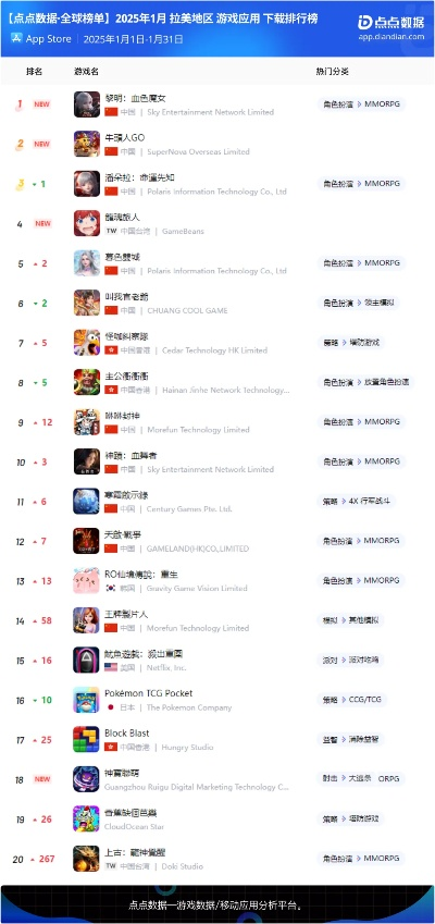 《灵魂之魂：盘点下载热榜前十Souls-like游戏》