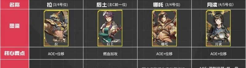 流浪方舟美杜莎阵容搭配攻略：打造无敌组合