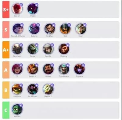 《百分之一超弦强度榜单》第一期：揭秘最强英雄！