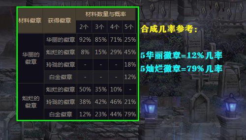 《深空之眼高级情报徽章获取攻略》