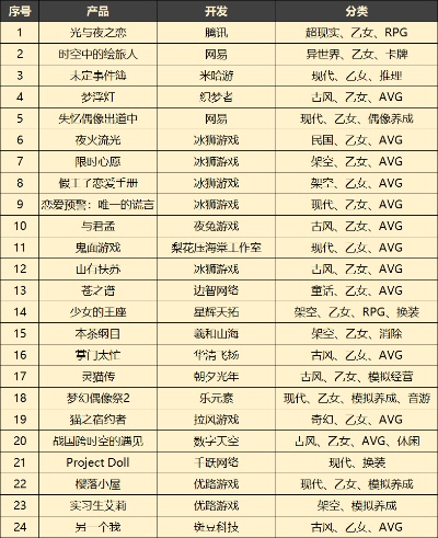 《十大热门时空旅行游戏，穿越时空的奇幻之旅》