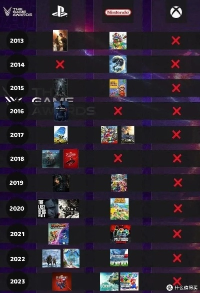 《2023年度动作冒险巅峰对决：盘点最热游戏排行》