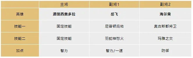 《华夏春秋开荒剧本：如何挑选关键事件攻略》