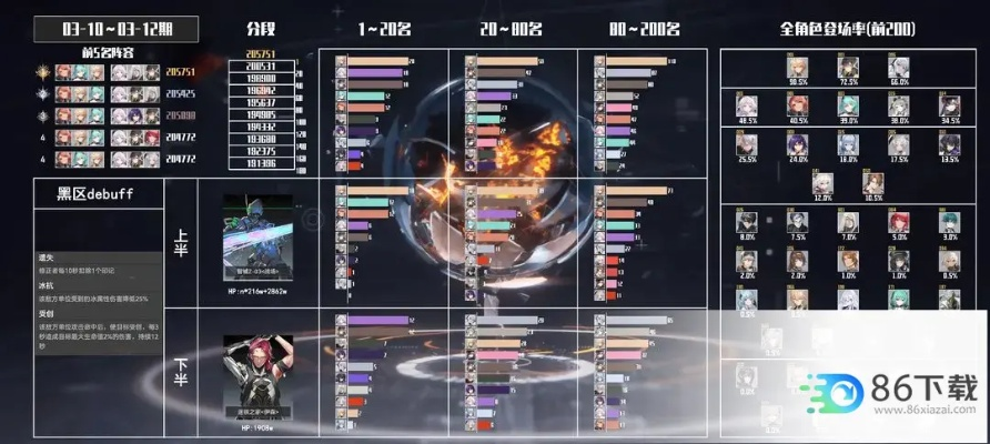 《深空之眼新角色推荐：节奏榜抽取攻略》