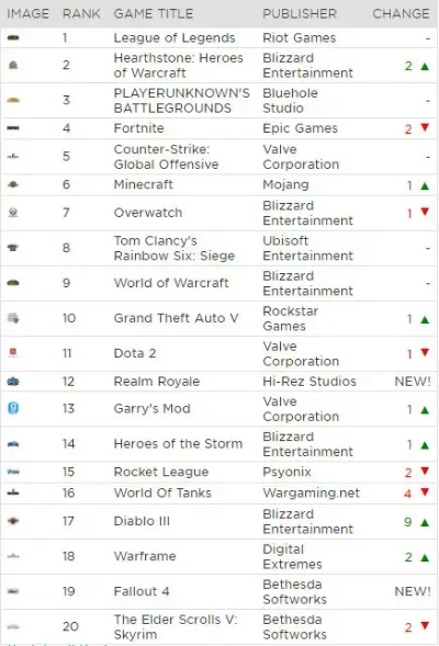 《射击游戏达人必看！十大耐玩FPS排行》