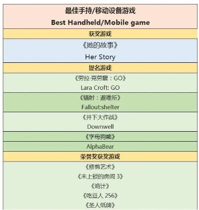 《热门动态记叙游戏盘点：爆款排行，不容错过！》