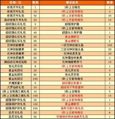 《春秋演义纹石速刷攻略：高效刷法揭秘》