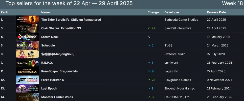 《爆款续作盘点：热门游戏排行，下载量飙升的秘密！》