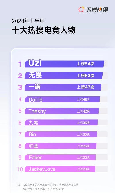 电竞游戏盘点：热门榜单前十，畅玩推荐！