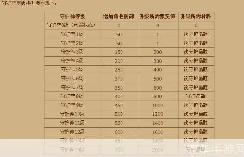 《华夏城市升级秘籍：快速提升攻略揭秘》