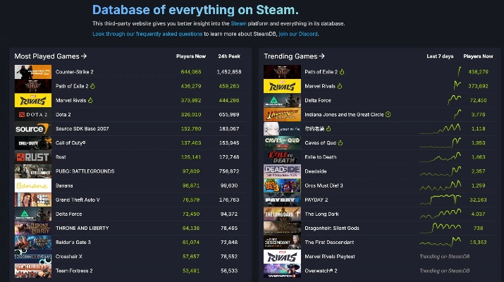 《热门游戏排行速览：点击即下载，爆款游戏一网打尽》