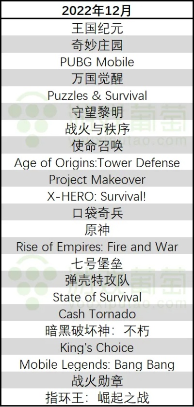 《续作游戏盘点：热门续作排行，经典再续篇》