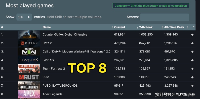 《热门现代游戏盘点：爆款下载量排行》