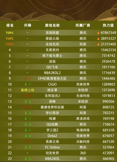 《热门现代游戏盘点：爆款下载量排行》