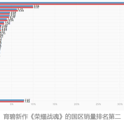 全球热门游戏盘点：人气爆棚的外国游戏推荐