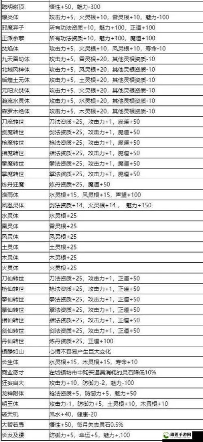 地下城割草神器合成攻略：神器合成表大揭秘