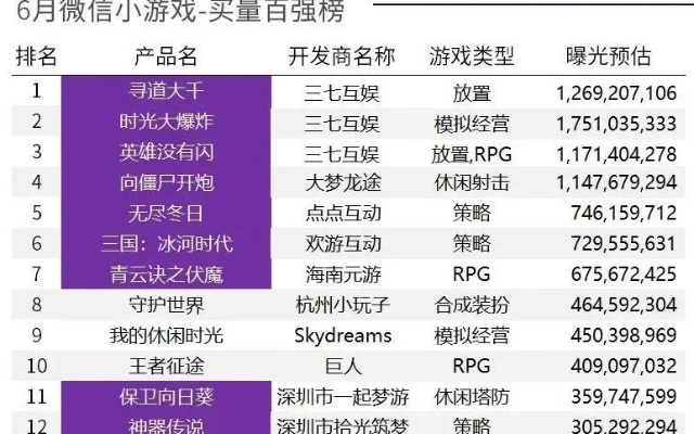 《十大热门低龄游戏盘点：最适合小朋友的必玩榜单》