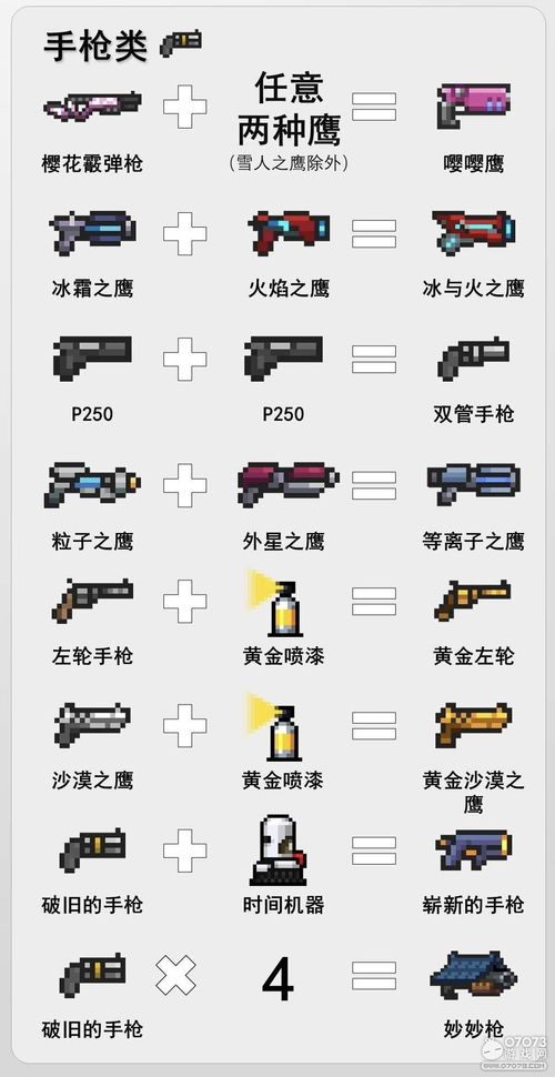 元气骑士2022武器合成秘籍：最新合成表全解析