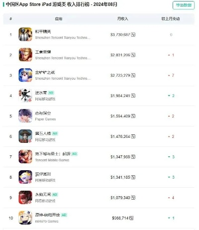 《热门捏脸游戏盘点：下载必玩十大排行榜》