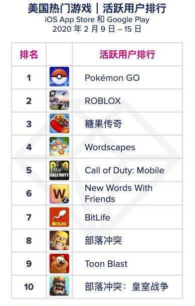 《热门社交聚会游戏排行！盘点最受欢迎的互动游戏》