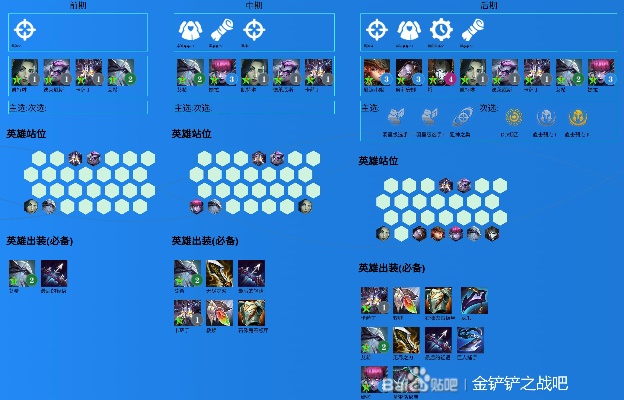 金铲铲之战狙神阵容攻略：高效玩法揭秘