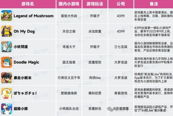 益智游戏盘点：热门排行榜，揭秘最受欢迎的益智游戏！