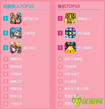 卡通游戏盘点：十大热门卡通化游戏推荐，不容错过！