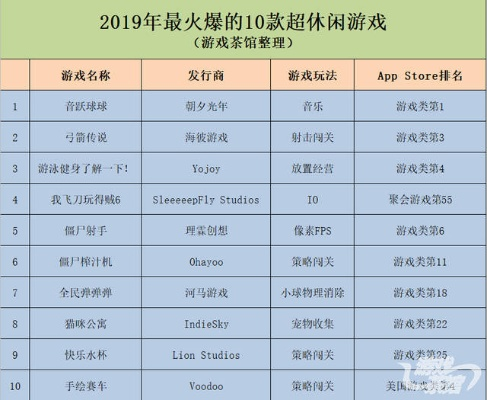 烧脑游戏盘点：十大经典烧脑游戏排行揭秘