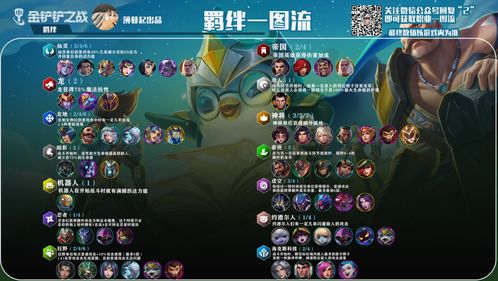 金铲铲之战纳尔阵容攻略：上分必备技巧