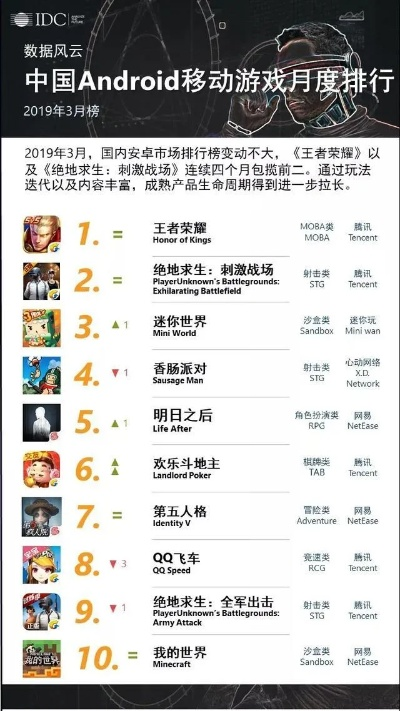 《创世神游戏下载排行：热门榜单揭晓！》