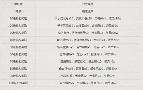 忘忧岛门派快速导航攻略：一步到位秘境寻踪