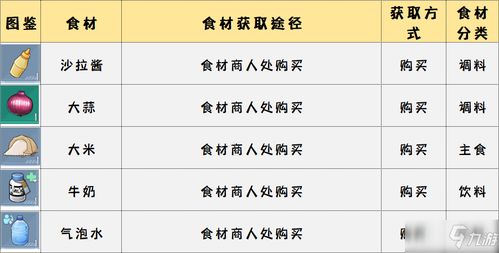 幻塔油瓜藏匿指南：速查食材秘境