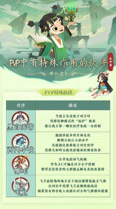 神仙道3寻仙阁招募攻略：高效招募秘籍大公开