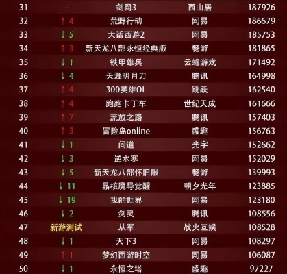 《免费游戏排行！盘点最热门免费游戏精选》