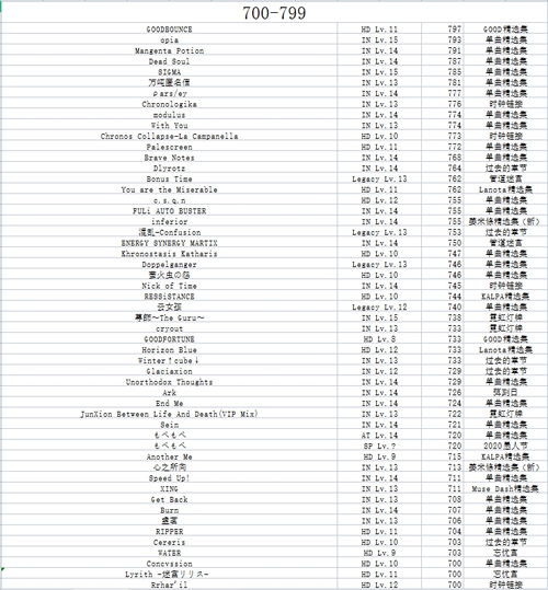 Phigros AT16全AT谱面深度解析：揭秘高难度挑战！