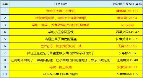 《拾光梦行商店精选攻略：玩家必备购物清单》