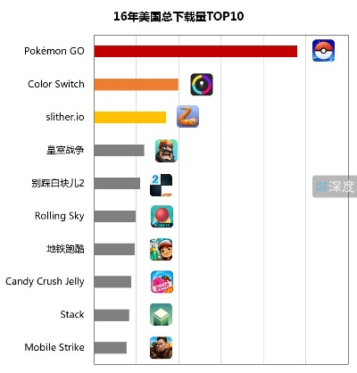像素风游戏盘点：下载量爆棚的十大热门排行