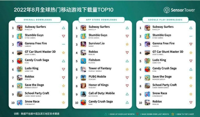 像素风游戏盘点：下载量爆棚的十大热门排行