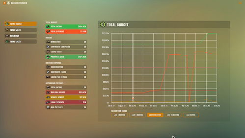 库存管理游戏盘点：十大热门必玩榜单揭晓