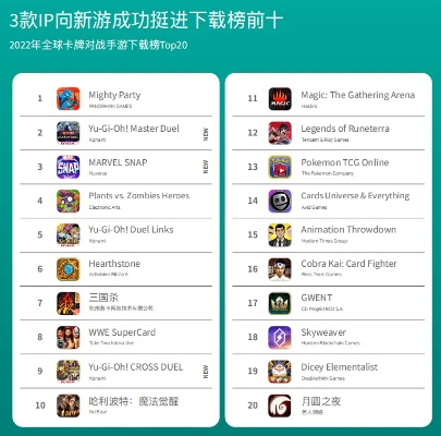 《热门牌组盘点：打造游戏排行榜TOP10攻略》