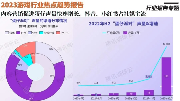 畅玩热门！2023年度最受欢迎聊天游戏排行揭晓
