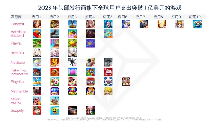 畅玩必备！2023年度最受欢迎聊天游戏排行揭晓