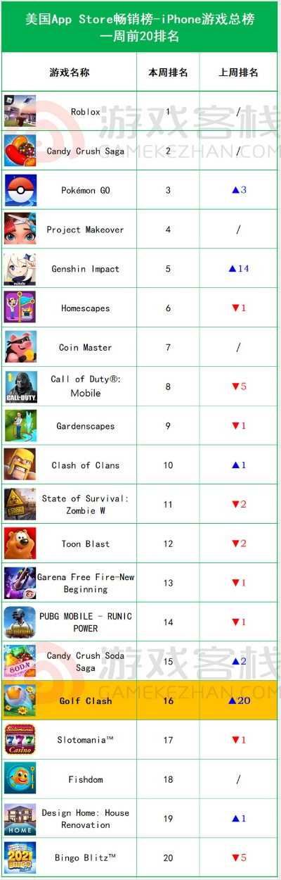 《热门下载！盘点最受欢迎的猫游戏排行》