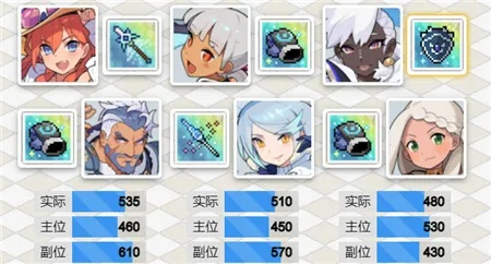 《玛丽安技能解析：世界弹射物语角色强度排行》