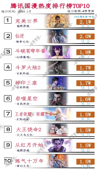 《盘点十大热门平台游戏！揭秘排行榜前十的爆款游戏》