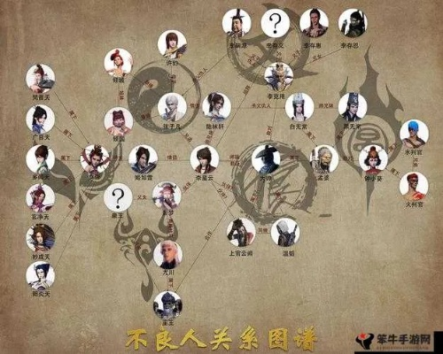 《不良人3手游阵容攻略：打造无敌强势阵容》