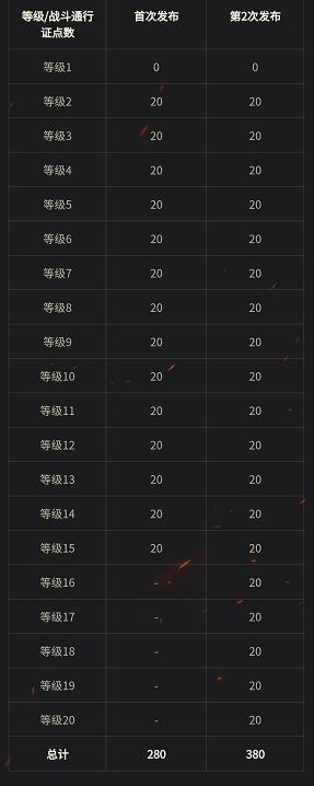 《坦克世界2.0新篇章！9月5日首发11级坦克，战力升级！》