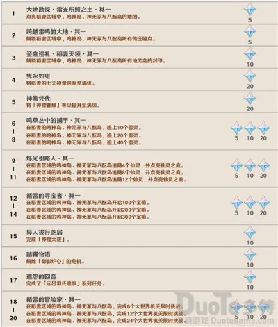 《泡姆泡姆成就全解析：揭秘隐藏成就数量》
